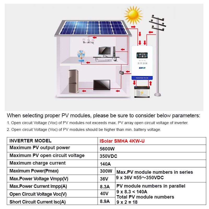 Inversor Solar de Onda Senoida - Grid Tie Inverter Limiter 2000W avaliação e preço