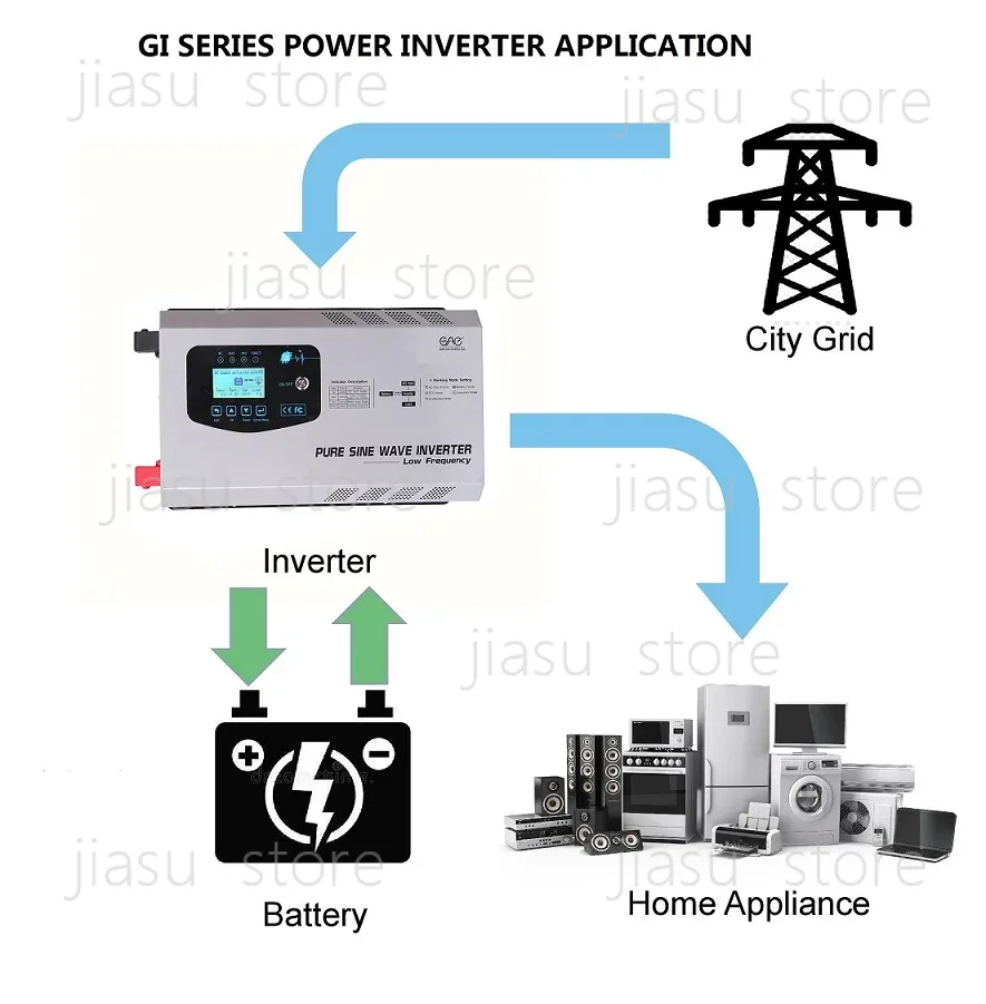 Inversor de Energia Solar UPS  - Off Grid Solar Inverter 48V 6000W avaliação e preço
